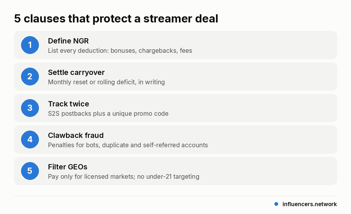 5 clauses that protect a streamer deal