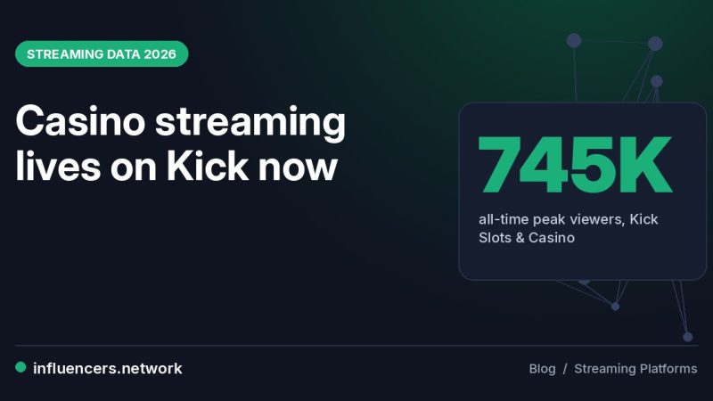 Gambling Streaming Statistics 2026: Kick, Twitch and YouTube