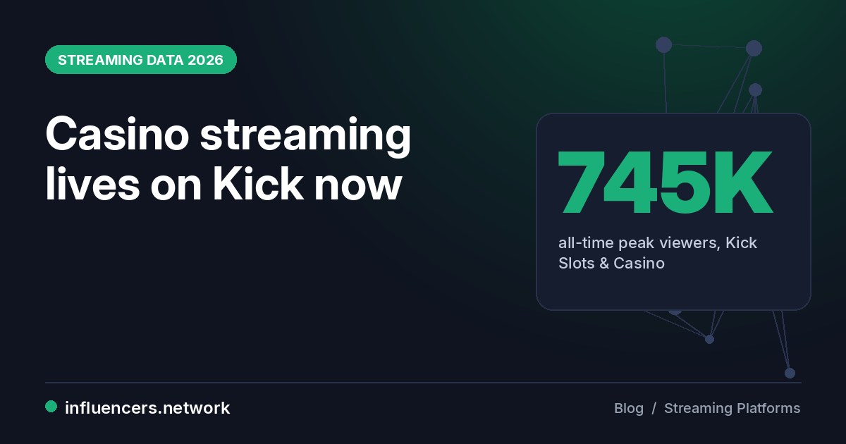 Gambling Streaming Statistics 2026: Kick, Twitch and YouTube