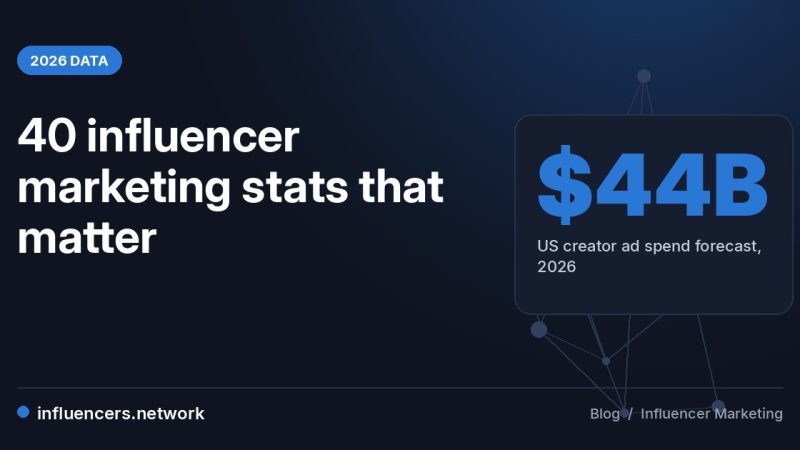 Influencer Marketing Statistics 2026: 40 Data Points Brands Need