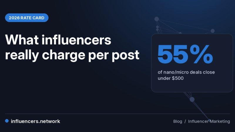 How Much Do Influencers Charge in 2026? Rate Card by Tier